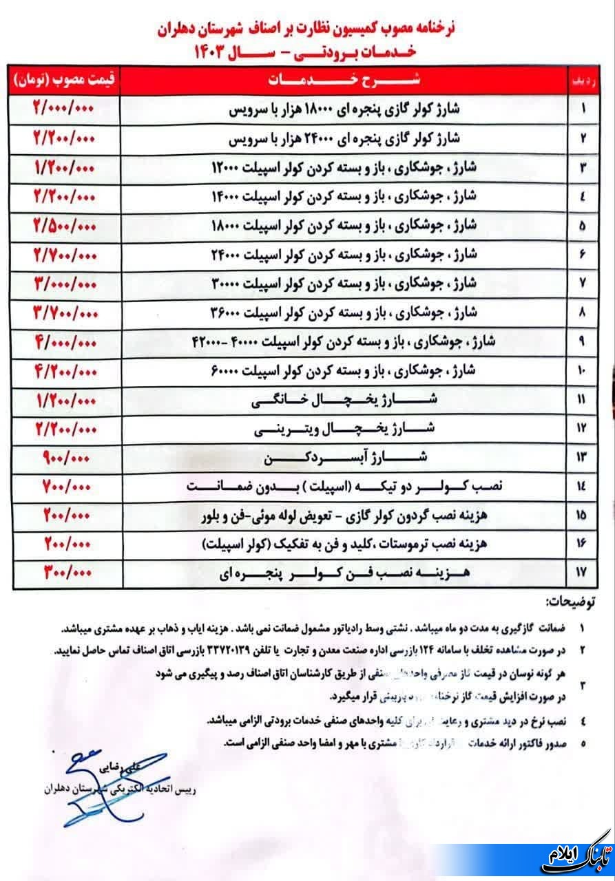 بالاخره کمسیون نظارت شهرستان دهلران تشکیل جلسه داد